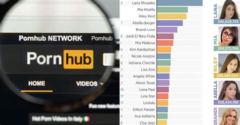 pornhub free|Pornhub Categories: Find Your Favorite Free Hardcore Porn Videos